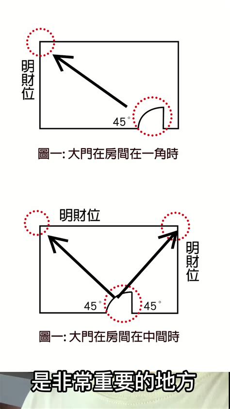 財位有窗戶|【風水特輯】財位絕對不是進門斜對角或45度！風水師。